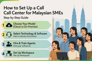 How to Set Up a Call Center for Malaysian SMEs: Step-by-Step