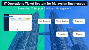 How to Choose the Right IT Operations Ticket System for Businesses in Malaysia